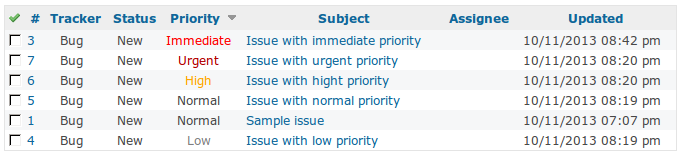 Colorful priorities on issues list